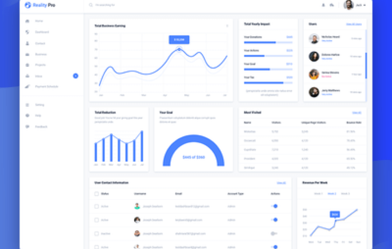 Manufacturing dashboard