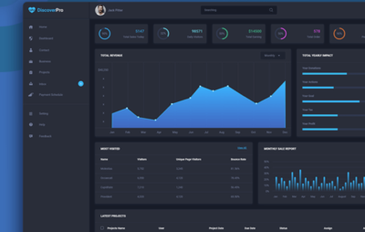Production analytics dashboard